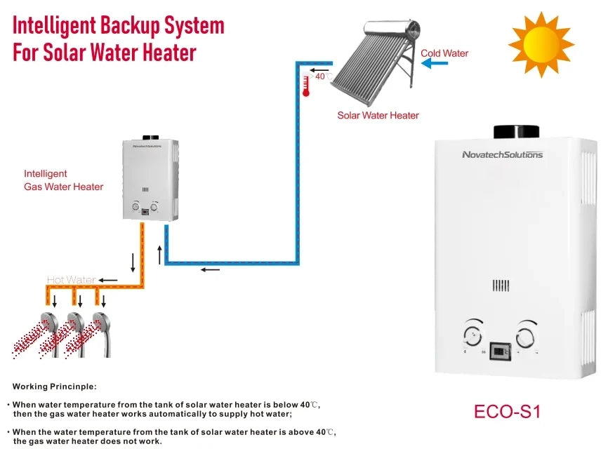 Instant Gas Water Heater with Backup Hot Water System