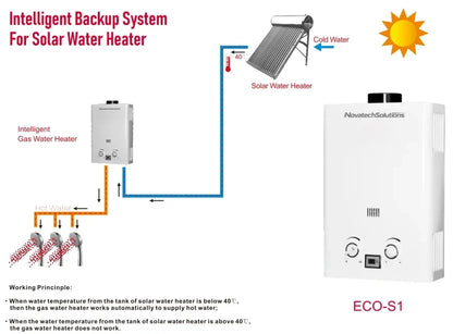 Instant Gas Water Heater with Backup Hot Water System